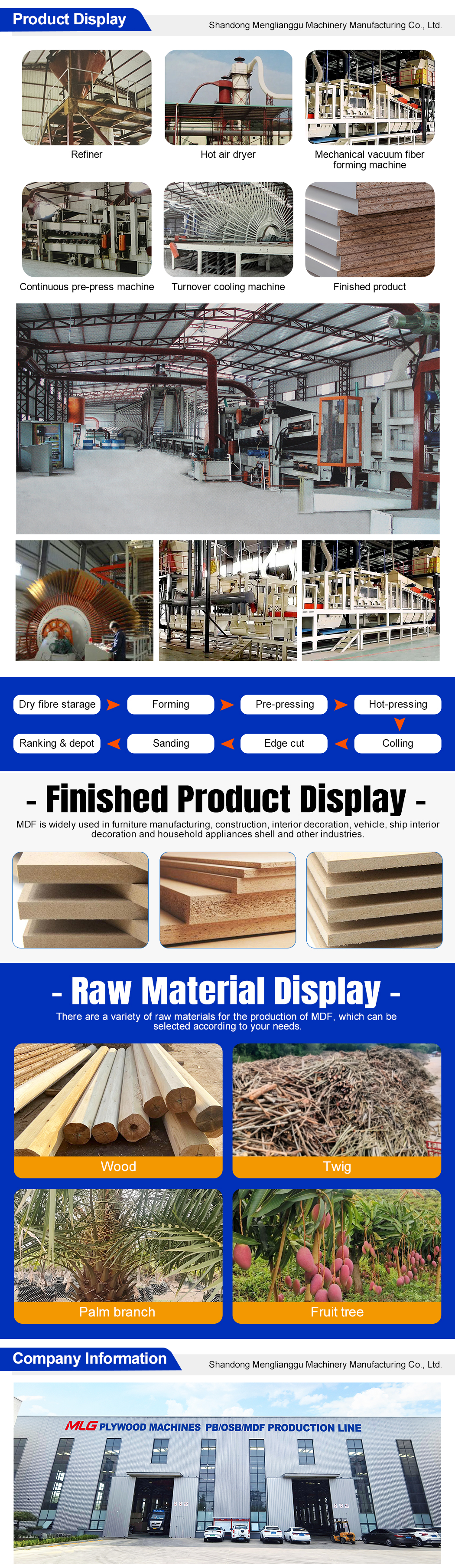 Mdf Board Making Machine Full Automatic Mdf Furniture Manufacturing Machines(图4)